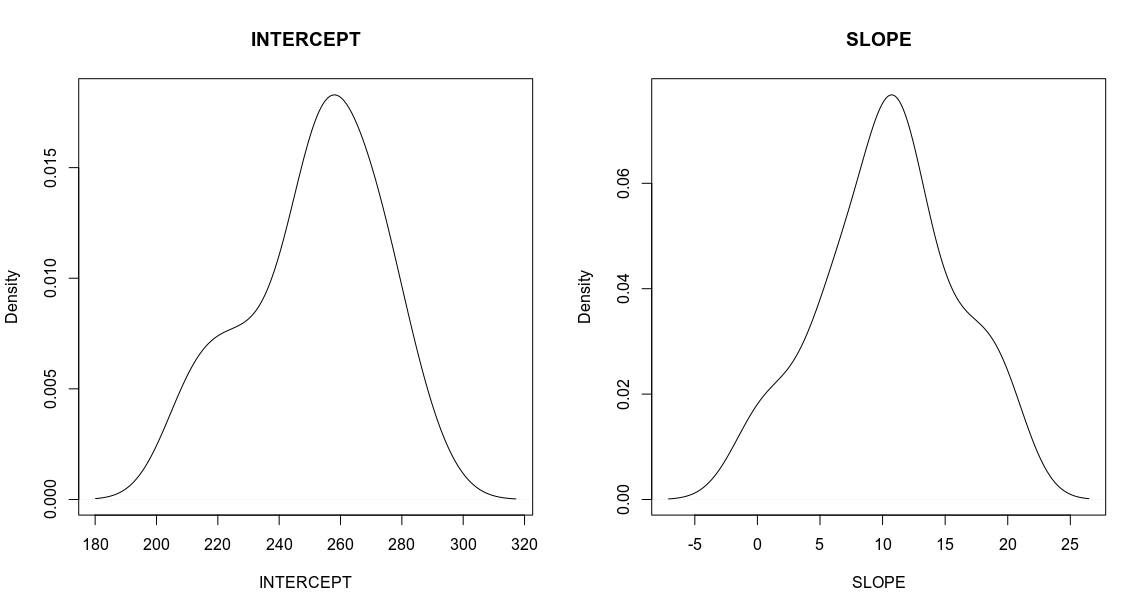 How Linear Mixed Model Works. And how to understand LMM through… by