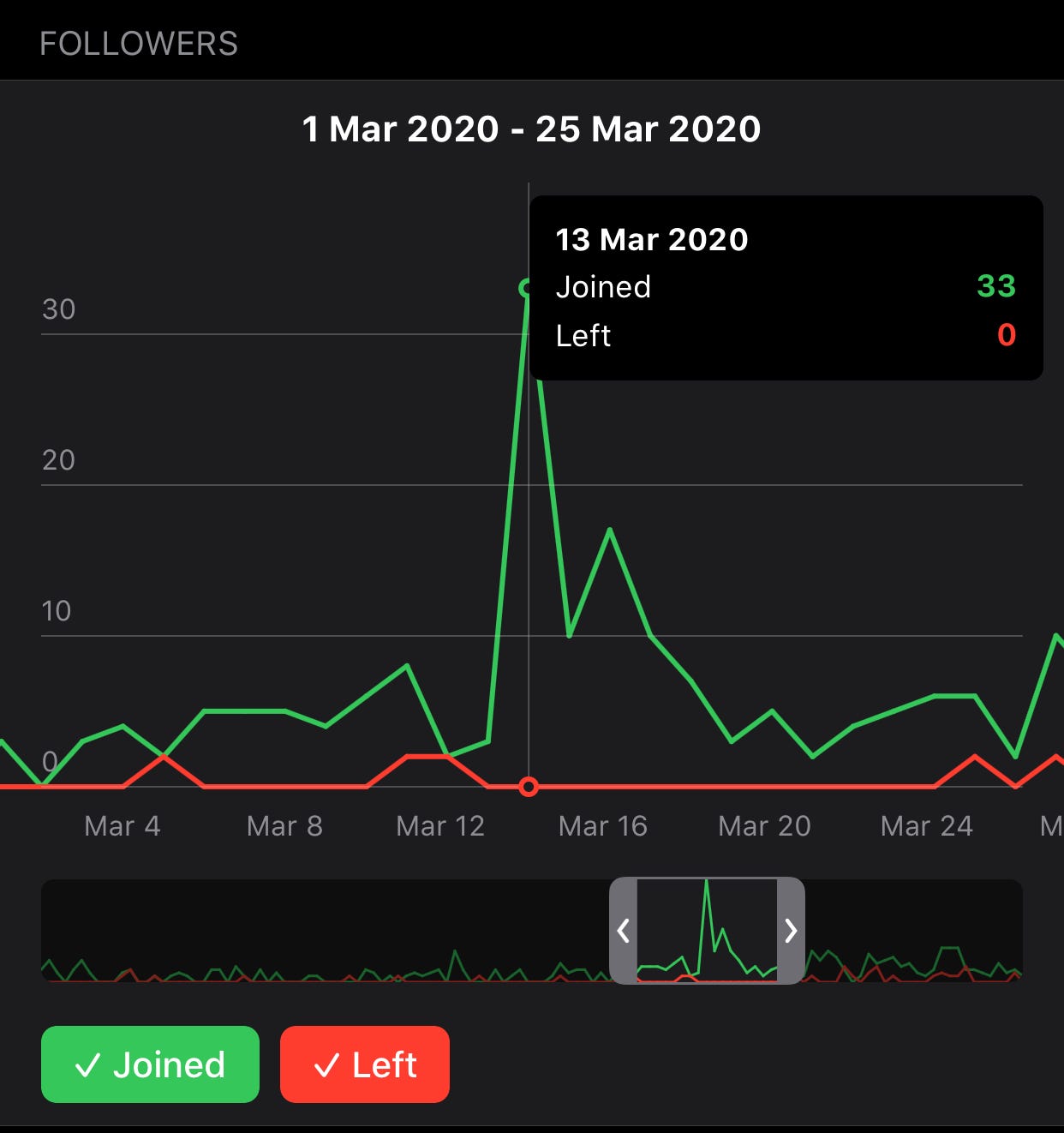 Open graph telegram очистить