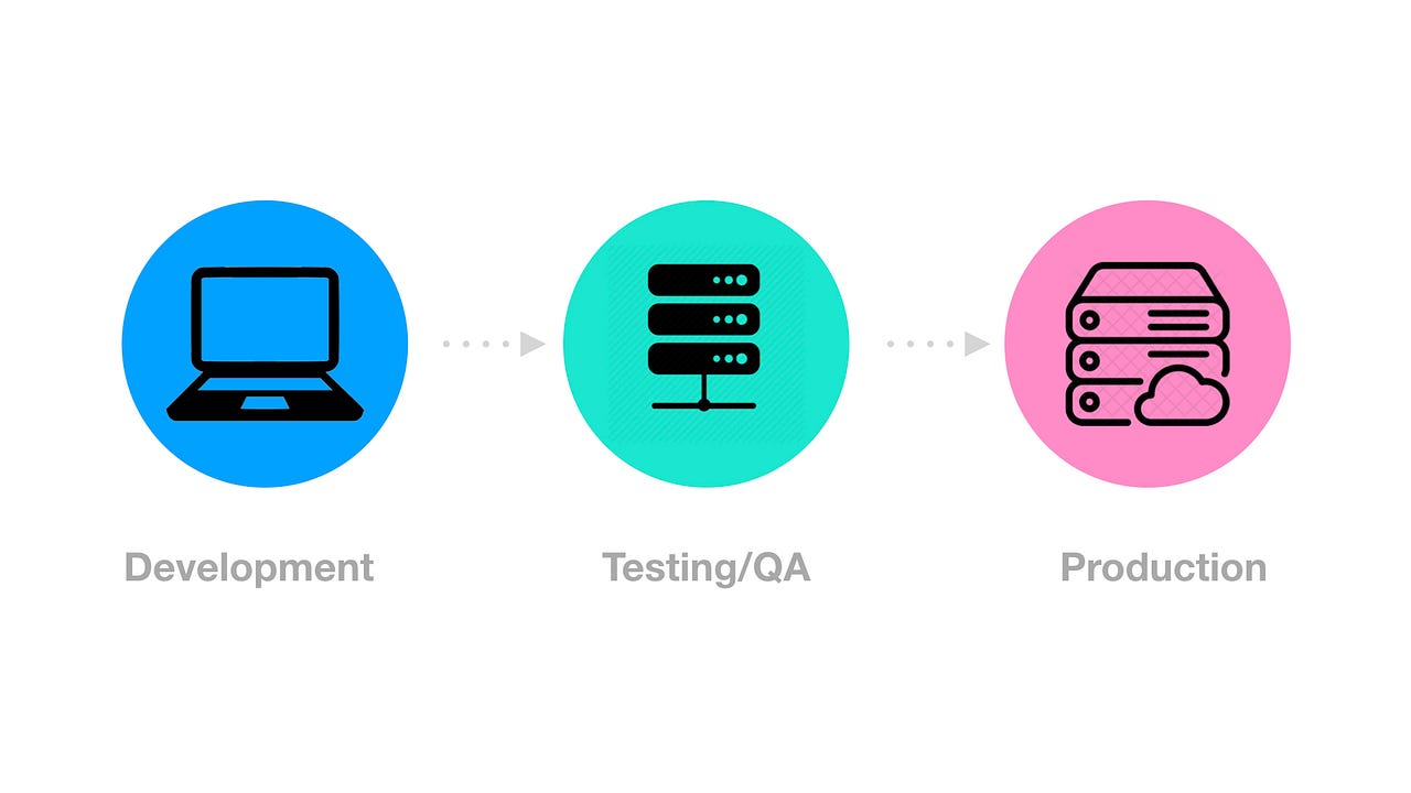 How To Setup Environment Variables For Web Dev Projects By Kelvin