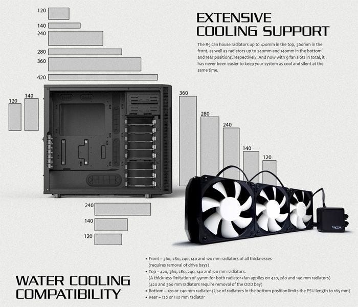 An ultimate beginners’ guide to PC water cooling by James Sunderland
