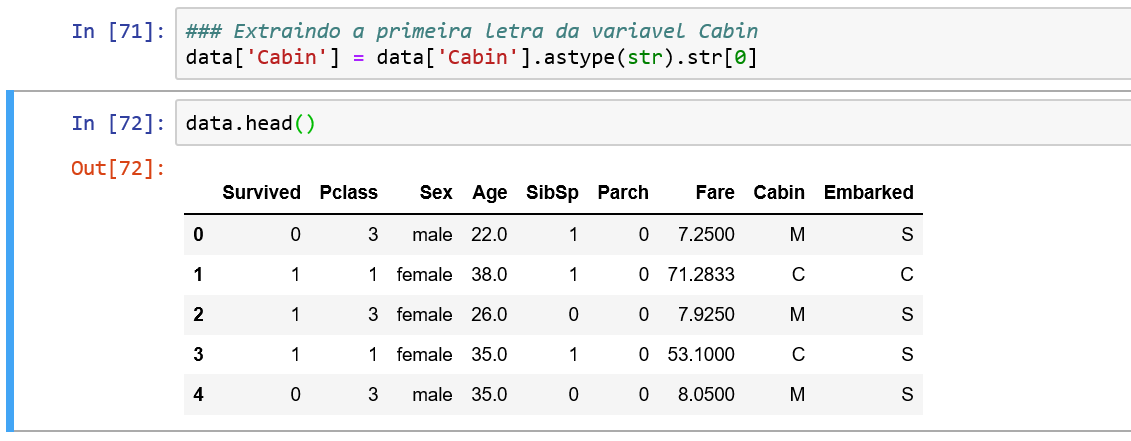 Métodos de tratamento para dados Categóricos em Python! | by ...