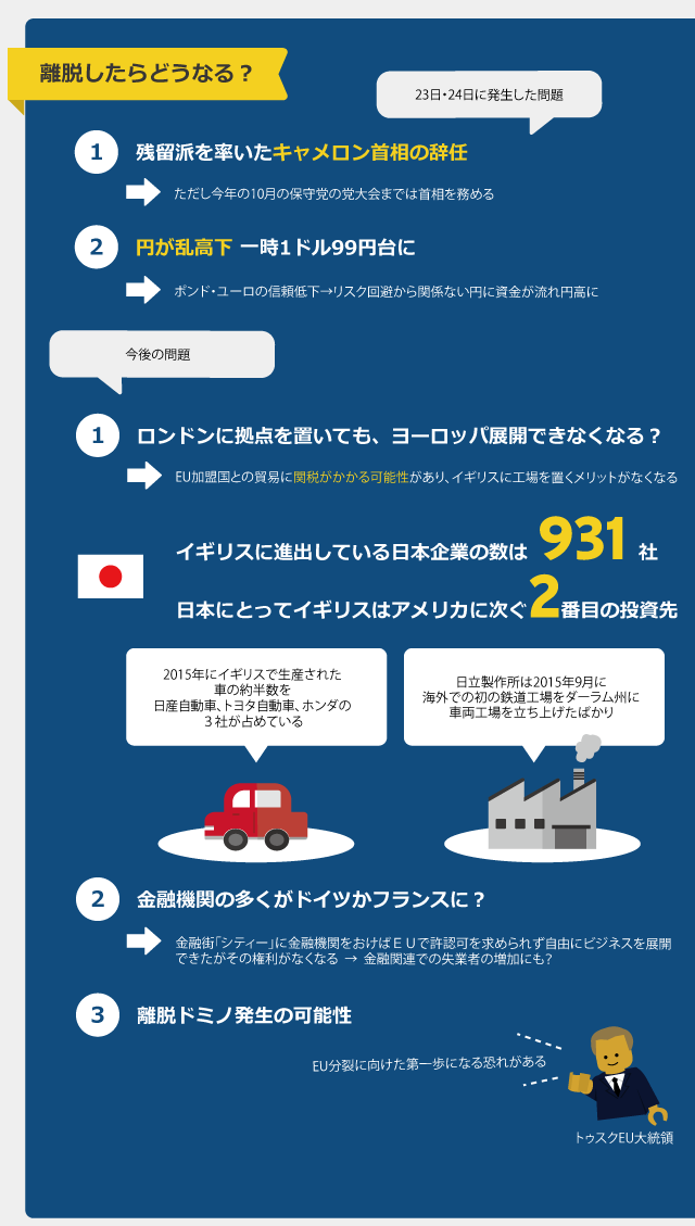 Infographics Brexit イギリスのeu離脱問題について勉強してみました By Lum Lumgraphic Medium