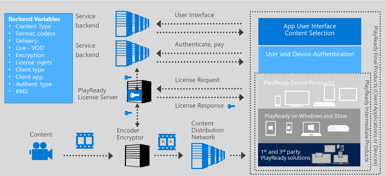 Microsoft online document