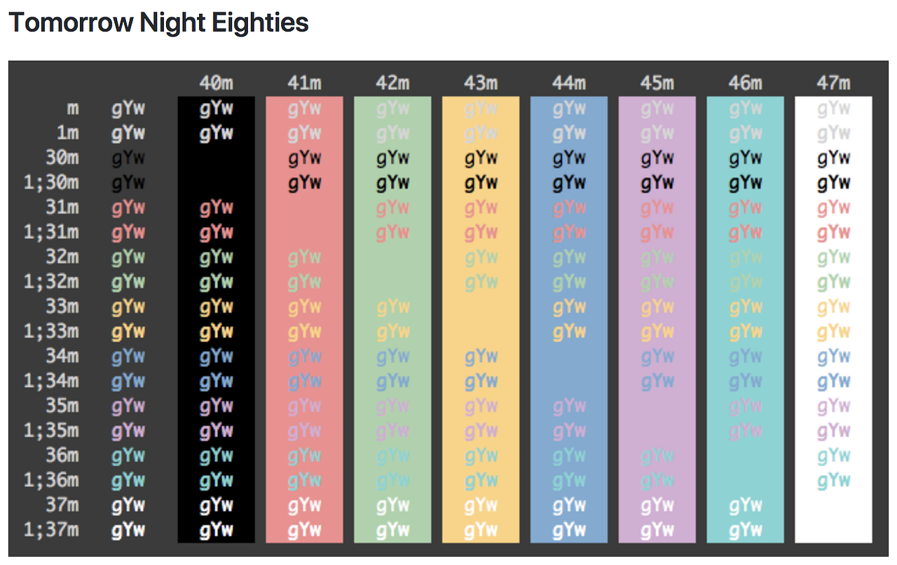 超簡單！十分鐘打造漂亮又好用的 zsh command line 環境 by Gary Chu 財報狗技術部落格 Medium