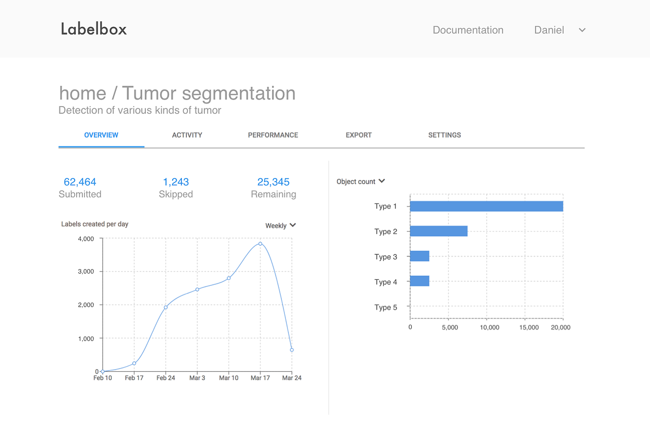 Product Updates March 2018. Labelbox adds analytics, improved label