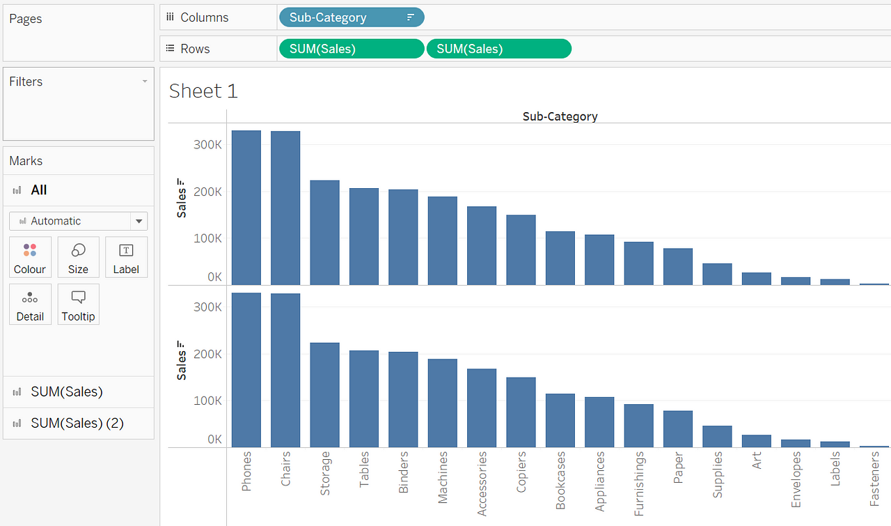 How to construct Pareto Chart using Tableau | Geek Culture