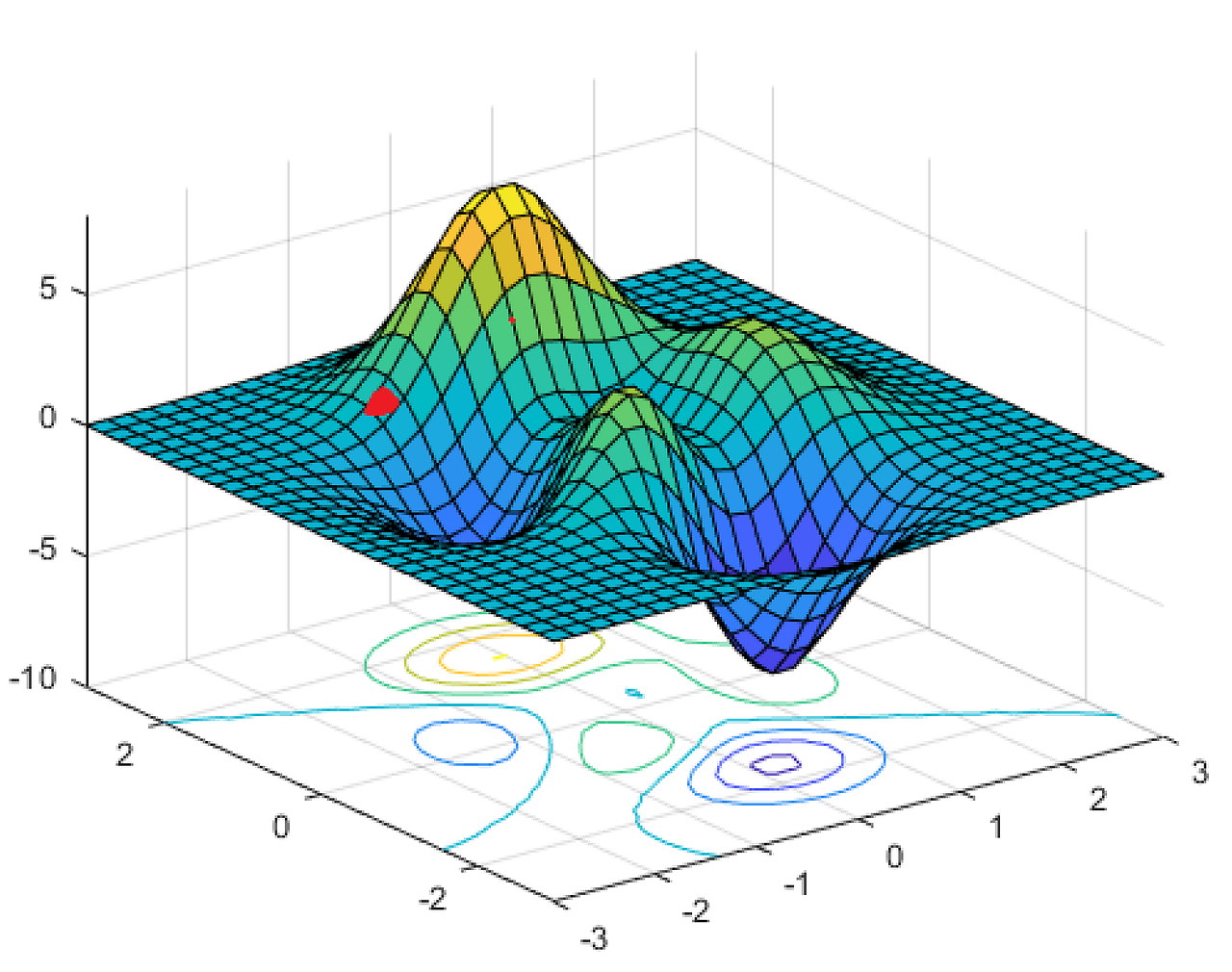 Introduction to A Unified Embedding for Face Recognition and