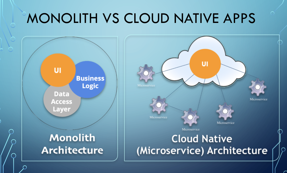 testing-cloud-native-applications-by-lipika-medium