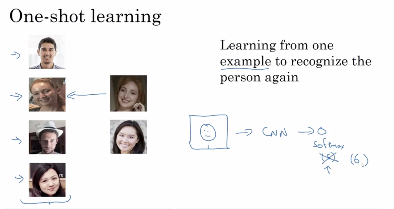 Face Recognition/Special Applications of CNN by Dharti Dhami Medium