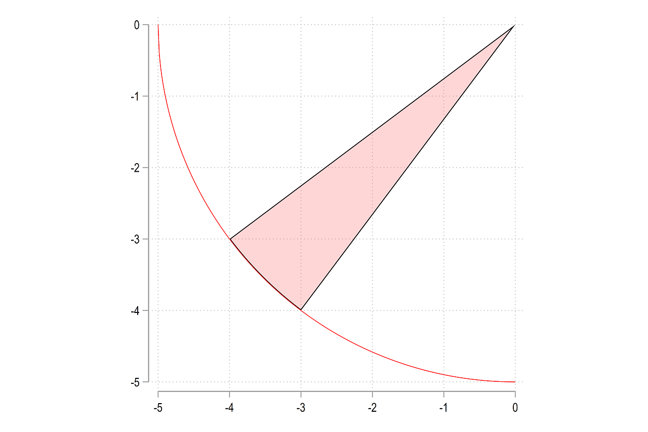 Stata graphs Programming pie charts from scratch by Asjad Naqvi