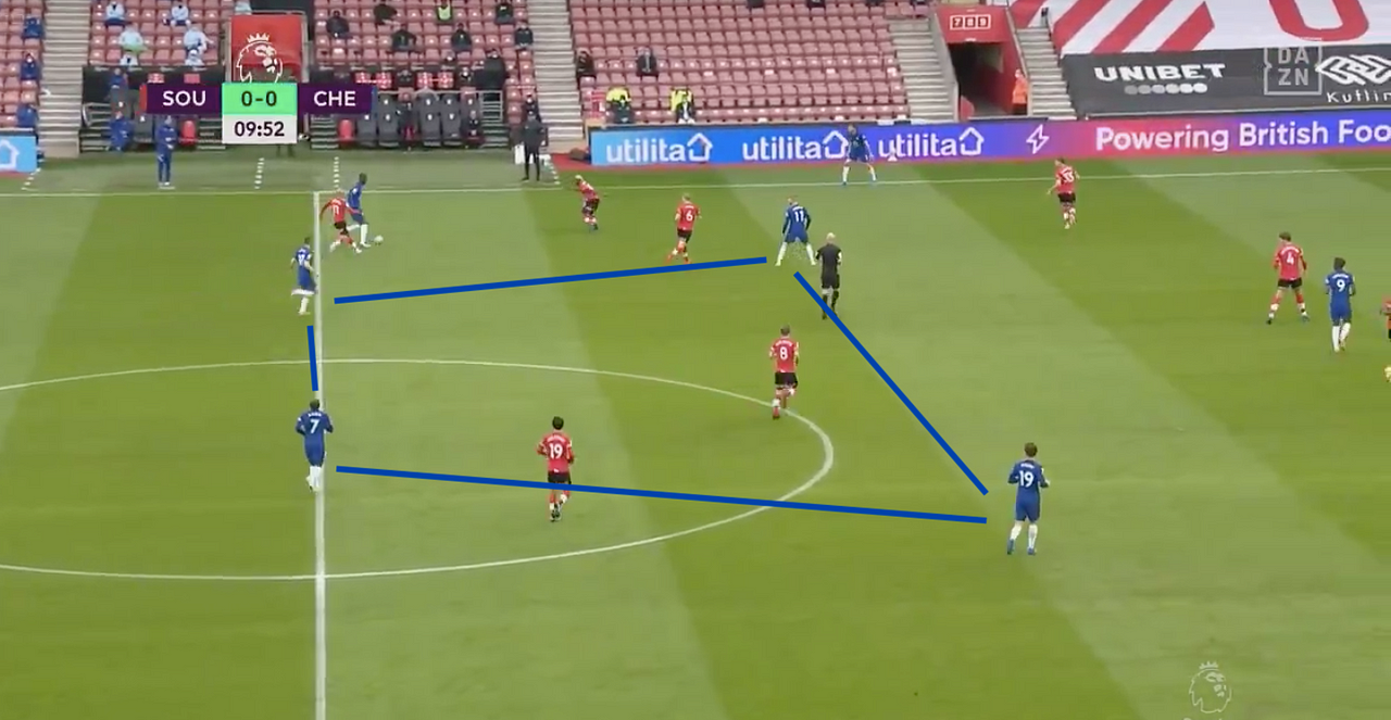 Box Midfield: Advantages And Ways To Create | By Michael Booroff | Medium