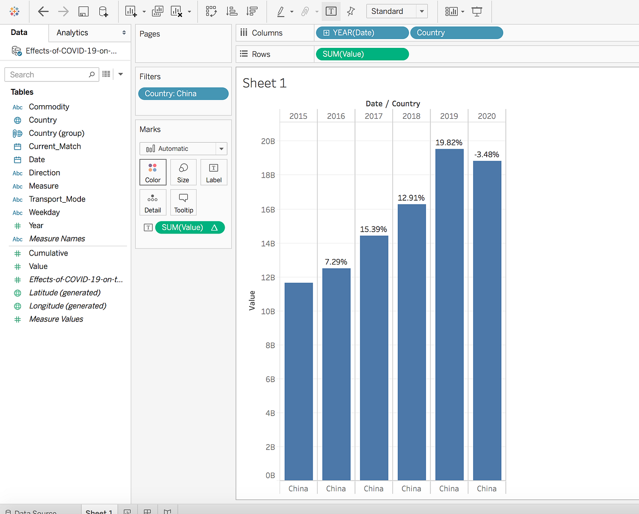 Easily Calculate Year Over Year Growth In Tableau Michel Burnett Medium