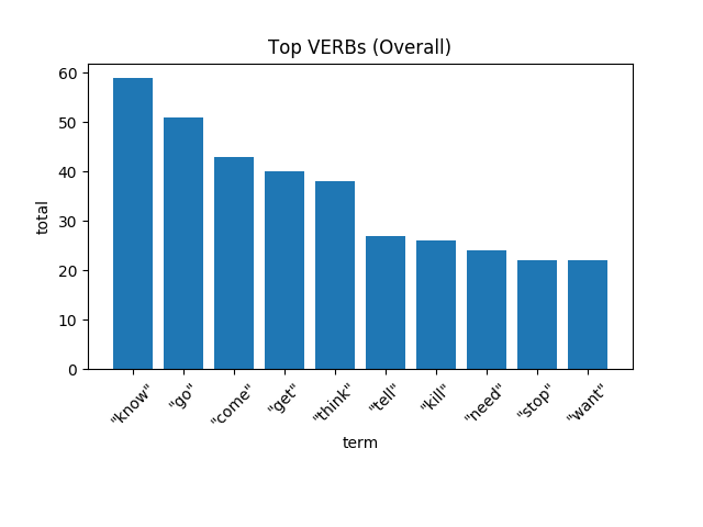 Reliving Avengers Infinity War With Spacy And Natural