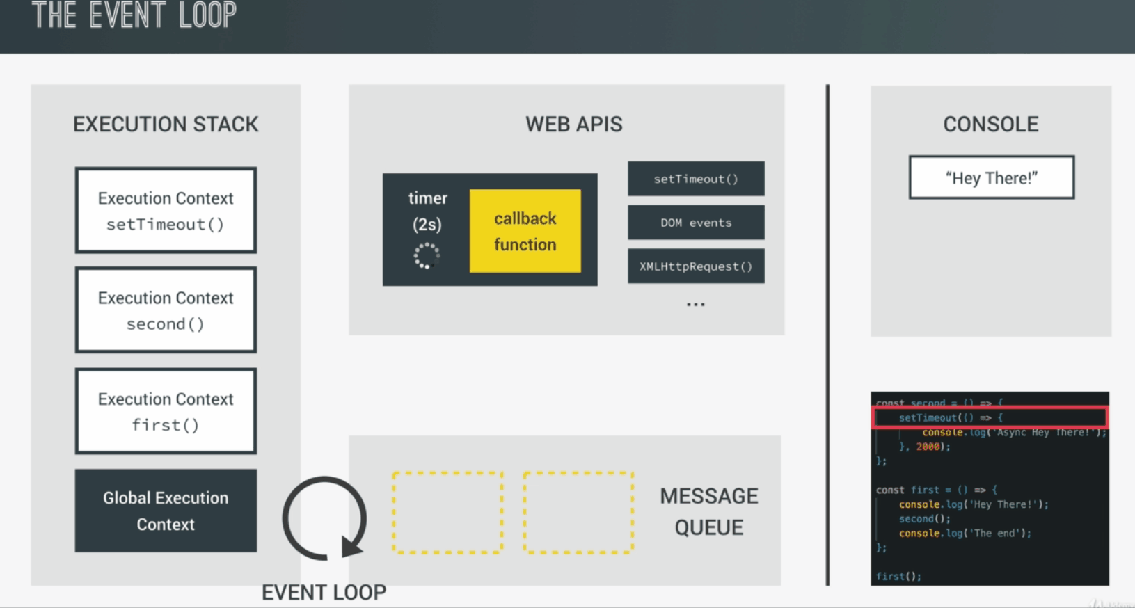 Subtle differences between the Javascript and Node JS event loops (Part ...