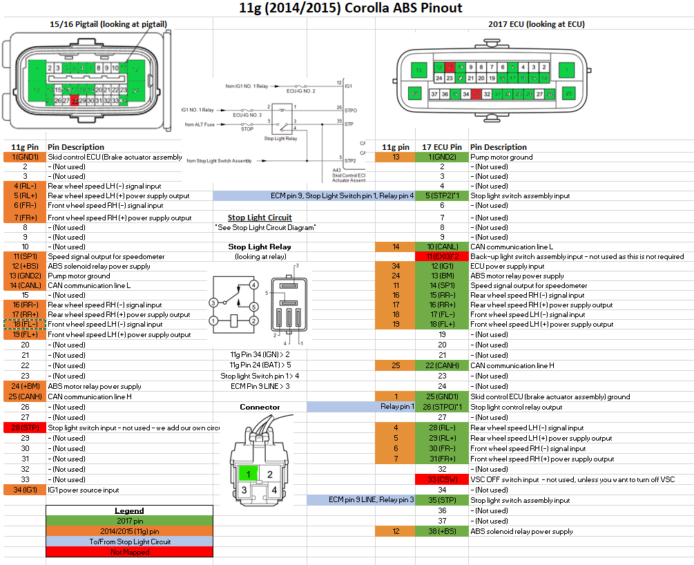 2014–2016 Corolla Openpilot Retrofit Guide | by rive | Medium