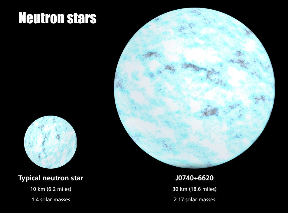 When it comes to Neutron Stars Size Matters by Robert Lea The
