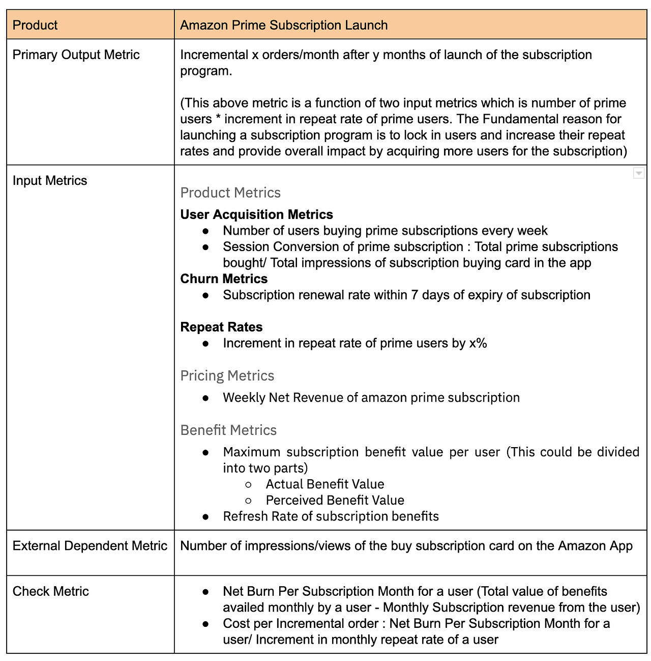 Input-Output Metric Framework for Product Managers | by Asad Abrar ...