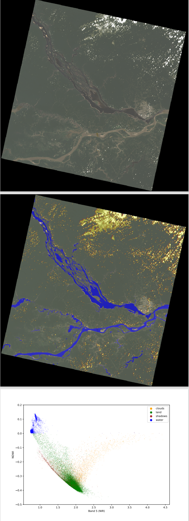 Python for Geosciences: Scatter Plots and PDF reports | Analytics Vidhya