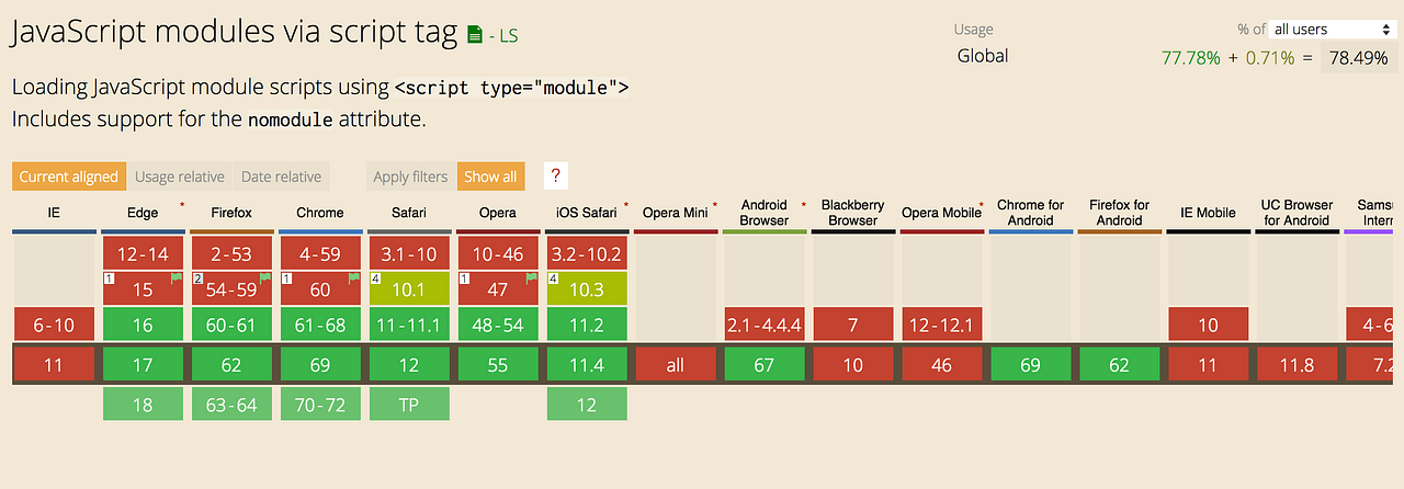 JavaScript Bundlers, a Comparison | by AJ Meyghani | Medium