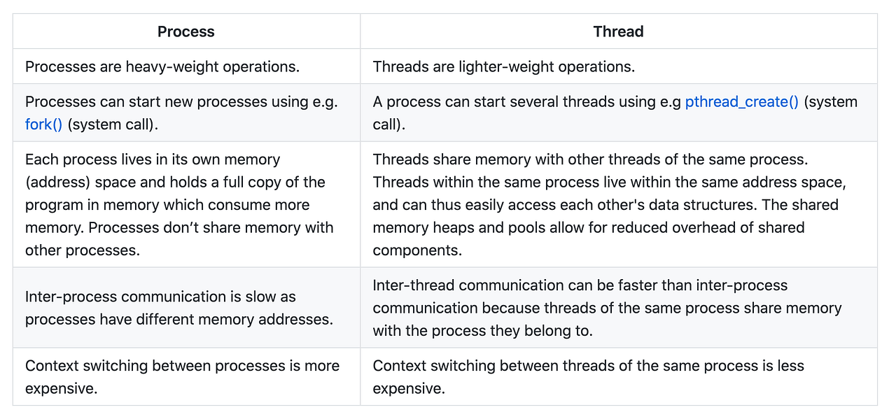 A Beginner's guide to parallel and concurrent programming Mineiros