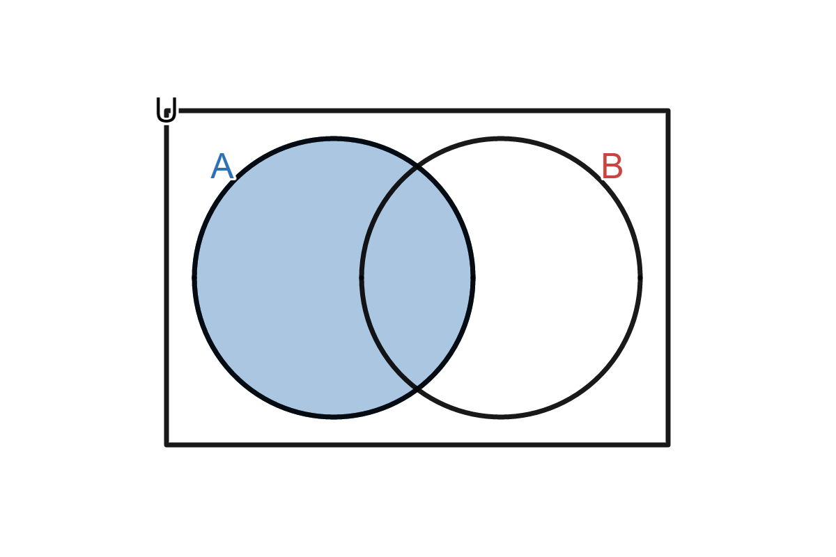 4 Really Important Ways to Combine Data in SQL by Scott Fiene Jun