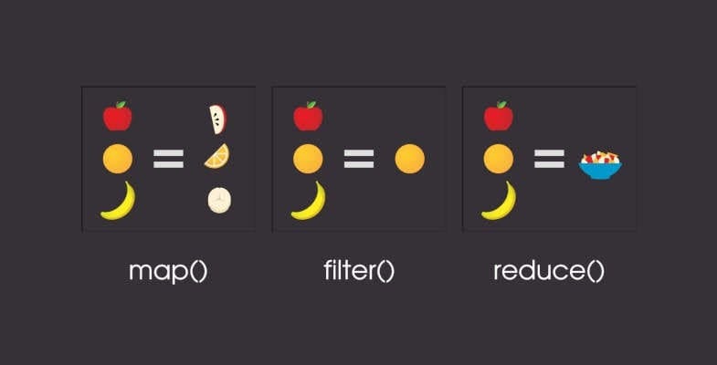 How to Use reduce() in JavaScript | by Abdo Amin | Aug, 2021 | Enlear ...