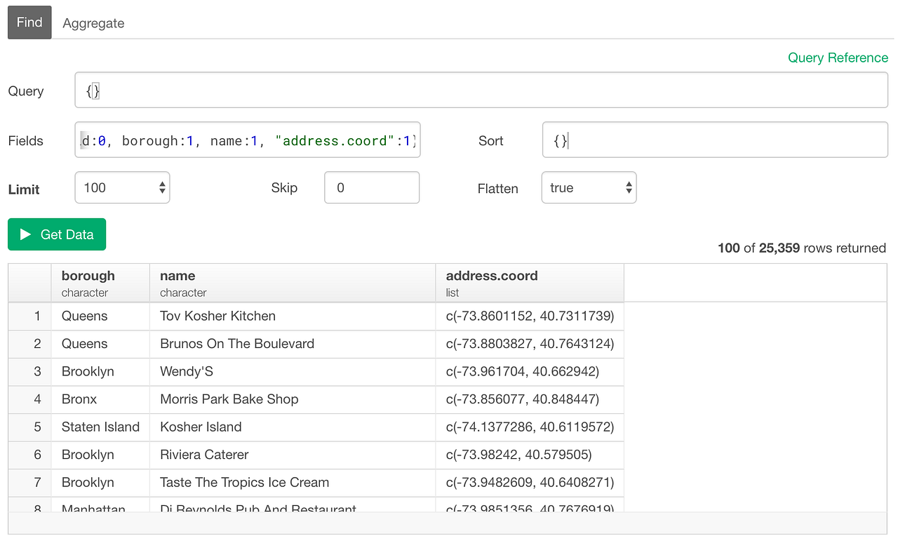 An Introduction to MongoDB Query for Beginners | by Kan Nishida | learn ...