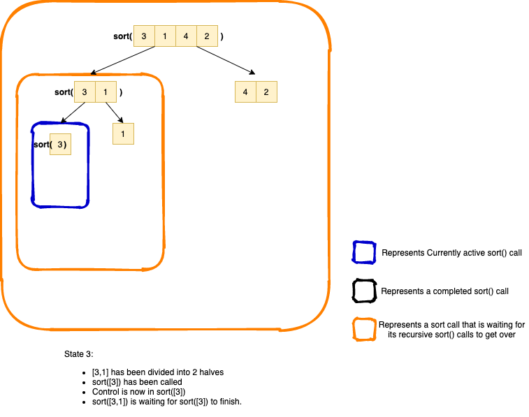 Divide and Conquer — Concept, Code, and Practice Problems | by Shantanu ...