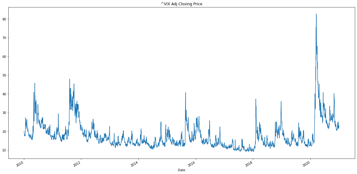 Trading Styles Mean Reversion v. Trend Following by