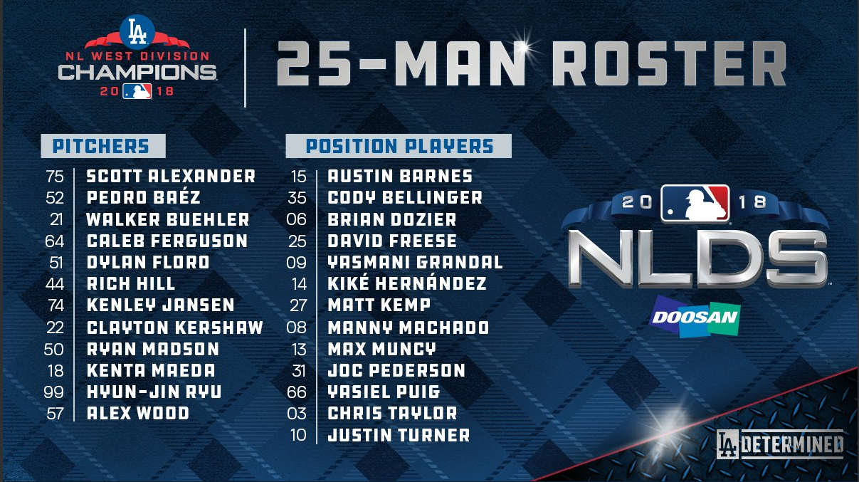 Dodgers announce their NLDS roster by Rowan Kavner Dodger Insider