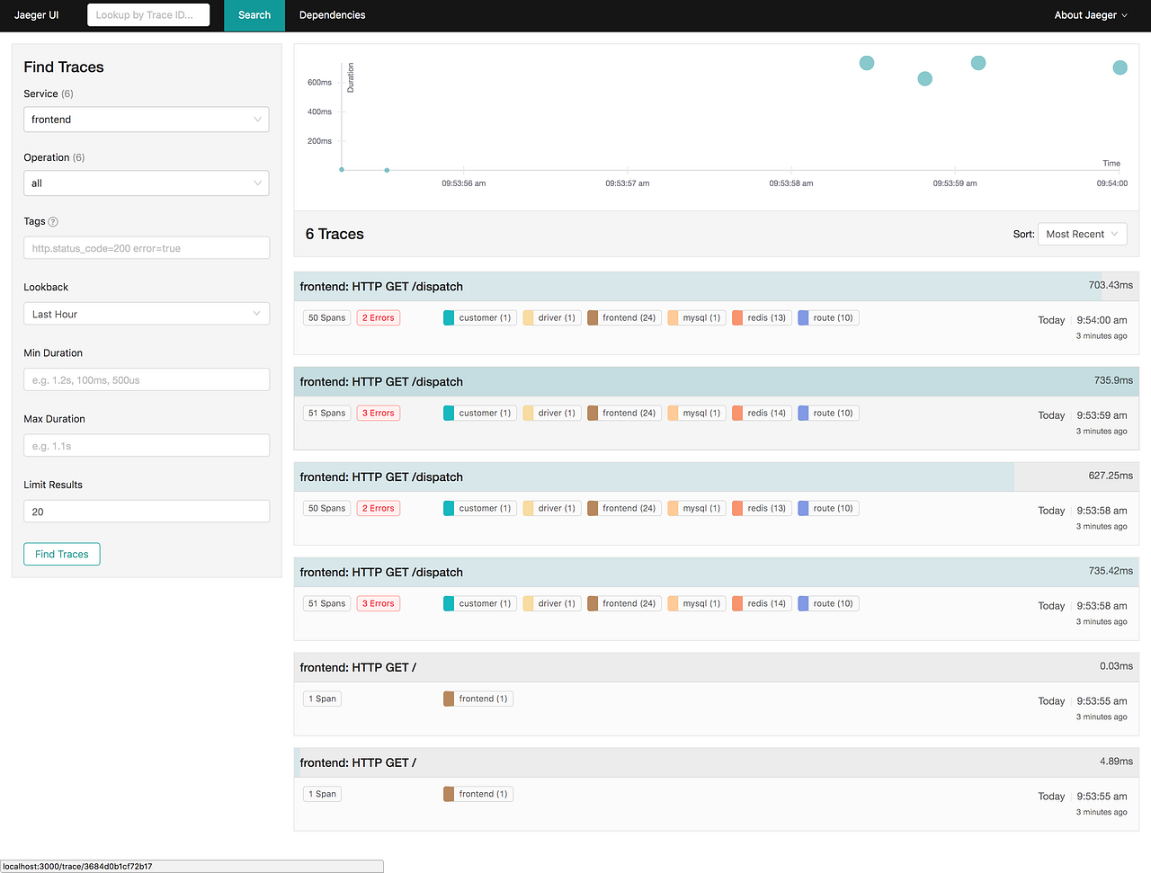 Tutorial How To Implement Jaeger and OpenTracing As Tracing Middleware