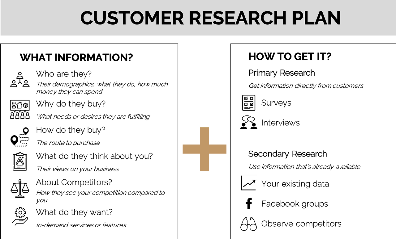 customer care research topics
