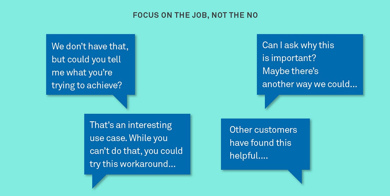 How do you say no to customers?. Building a successful product means