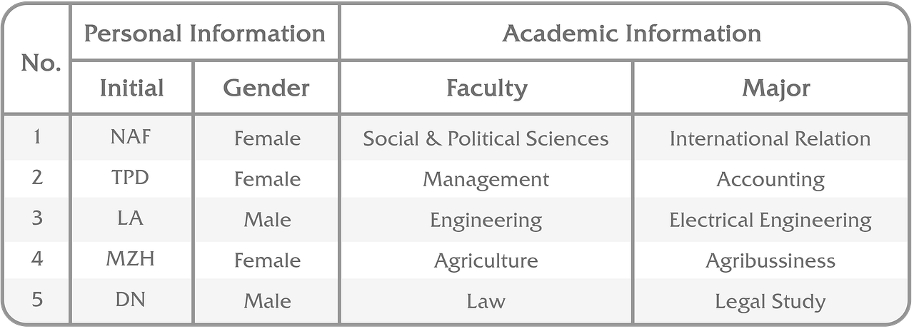 KRS User Experience Case Study. Designing a better online