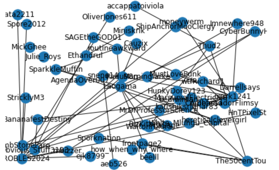 Network Analysis from Social Media Data with NetworkX by PhungLai