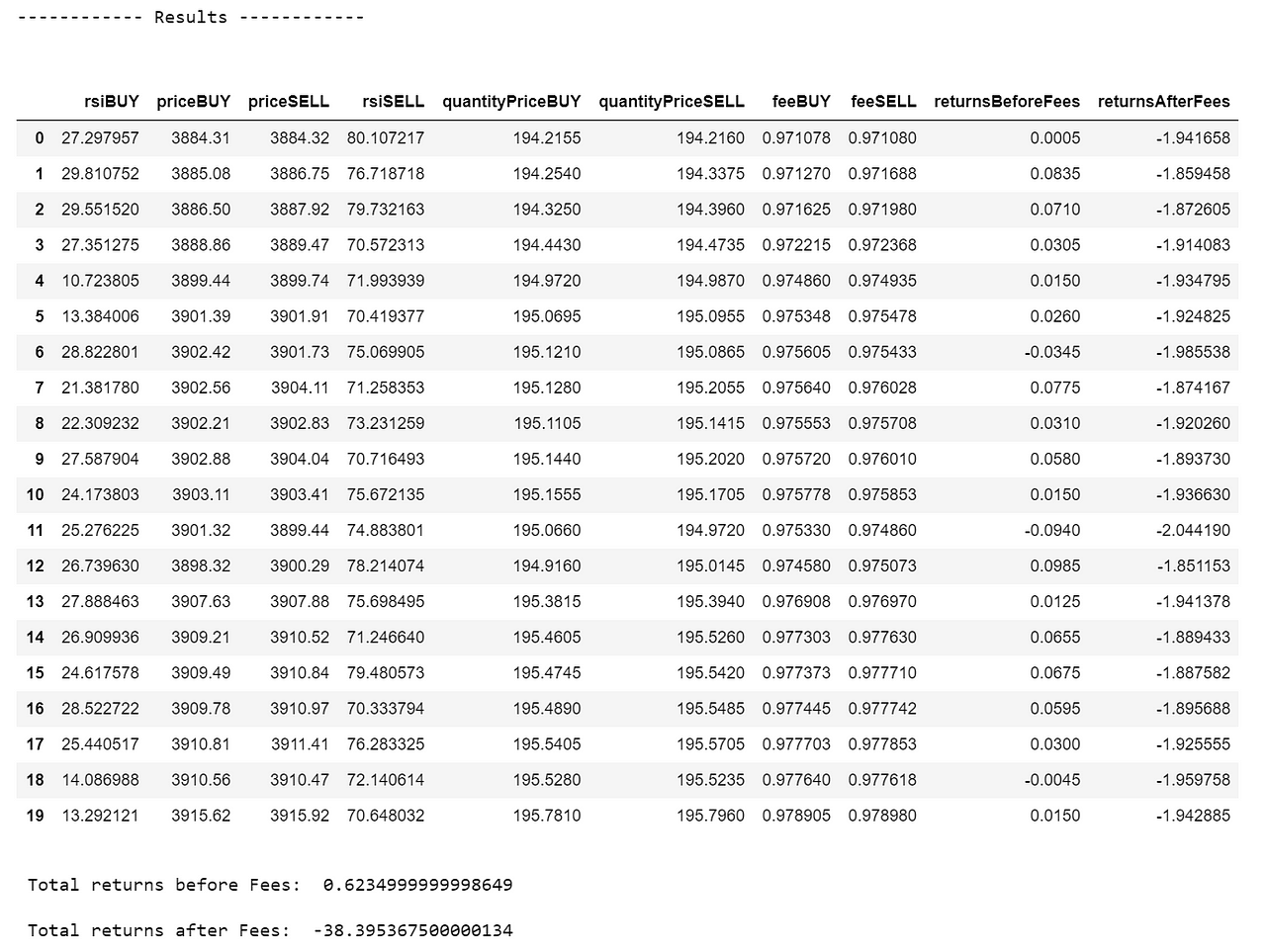 How to Build an RSI Crypto Bot Using Coinbase Pro and ...