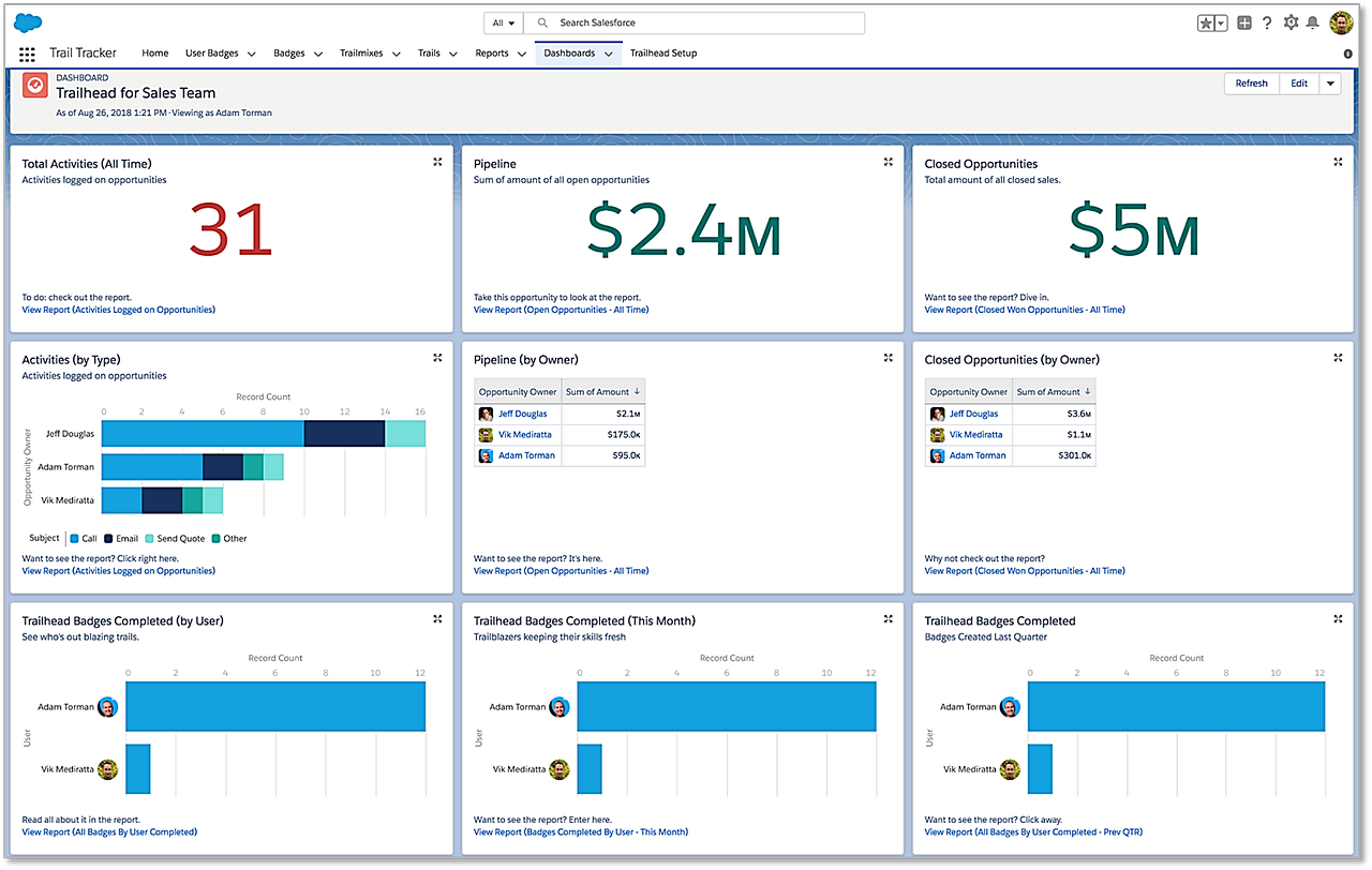How Trailhead with Trail Tracker Will Help You Drive Salesforce