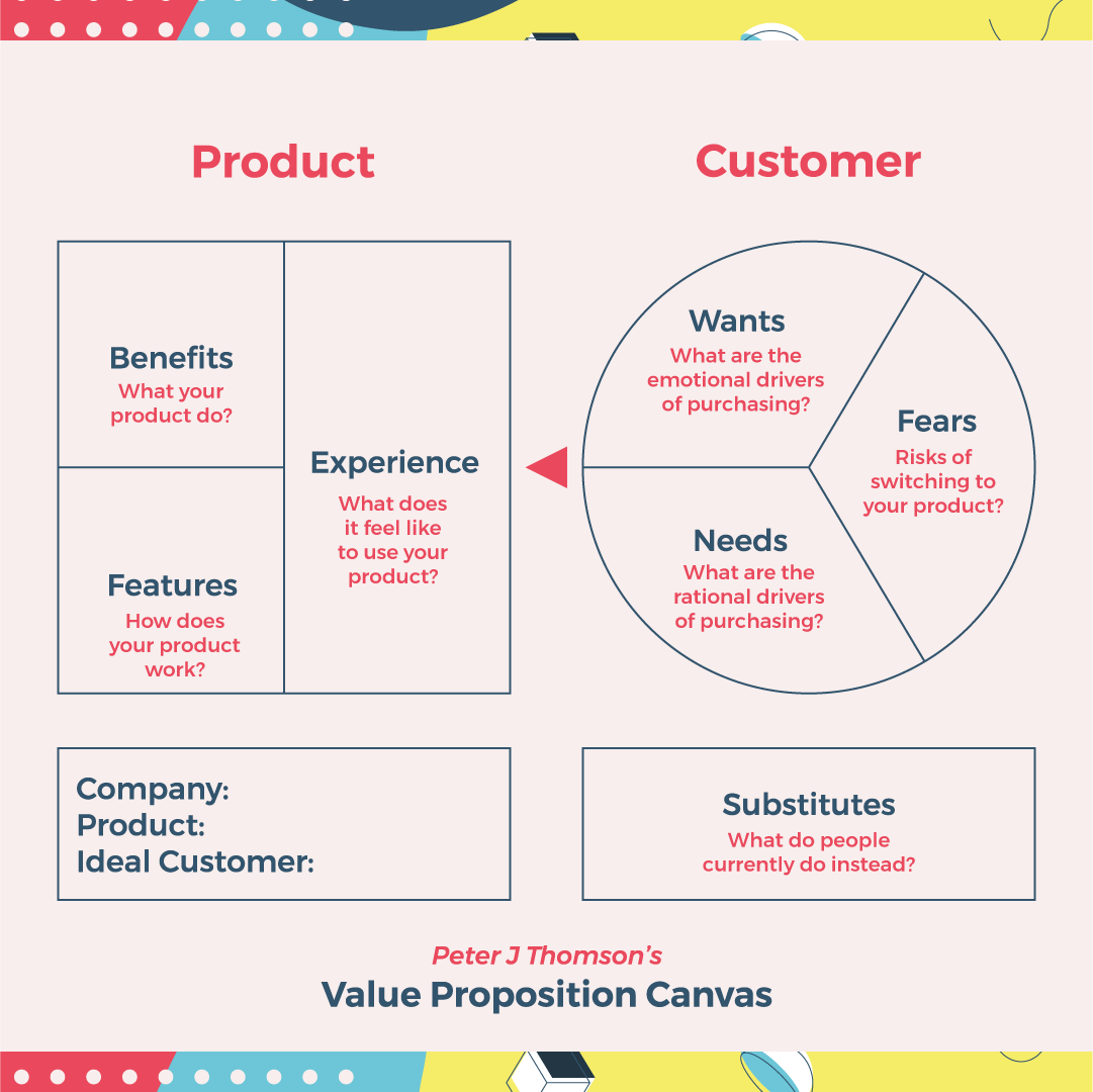 UX Diary 6 — Value Proposition. Find, define and promote your value
