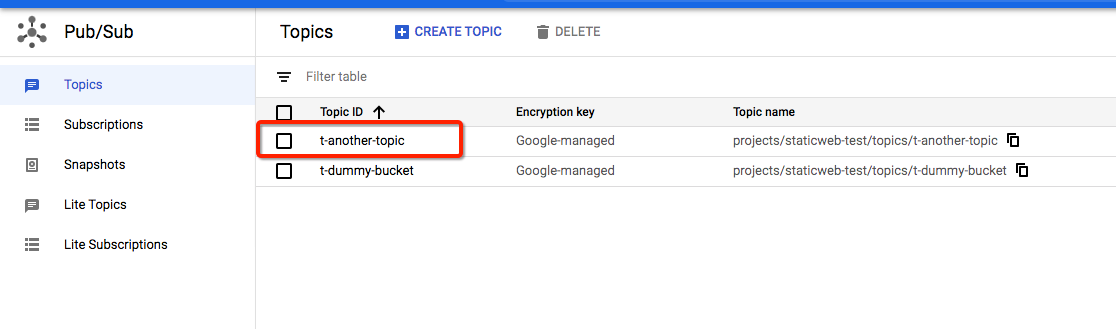 GCP How To Subscribe And Send PubSub Messages In Spring Boot App By 