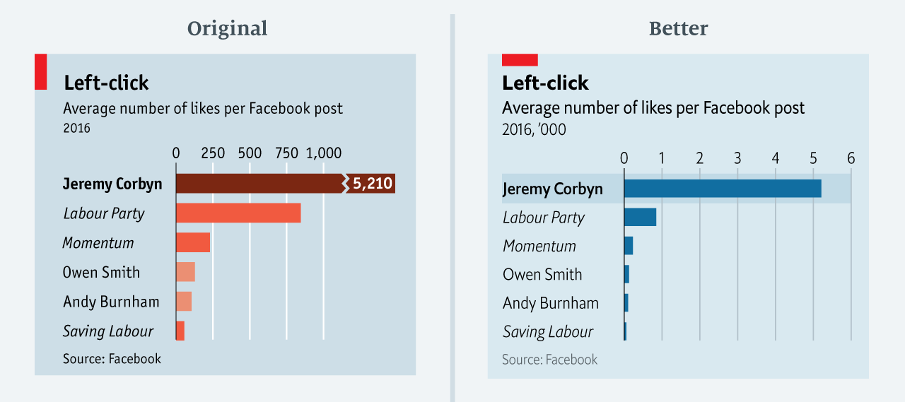 Newspaper Known For Its Colorful Charts