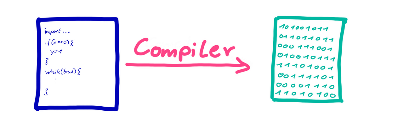 Run Your Python Code as Fast as C | by Marcel Moosbrugger | Apr, 2021 ...
