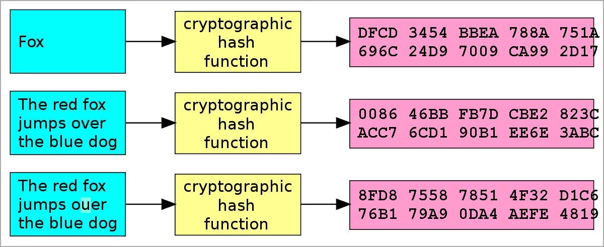 The World’s Fastest Blockchain Exceeds 1 Million Transactions Per ...