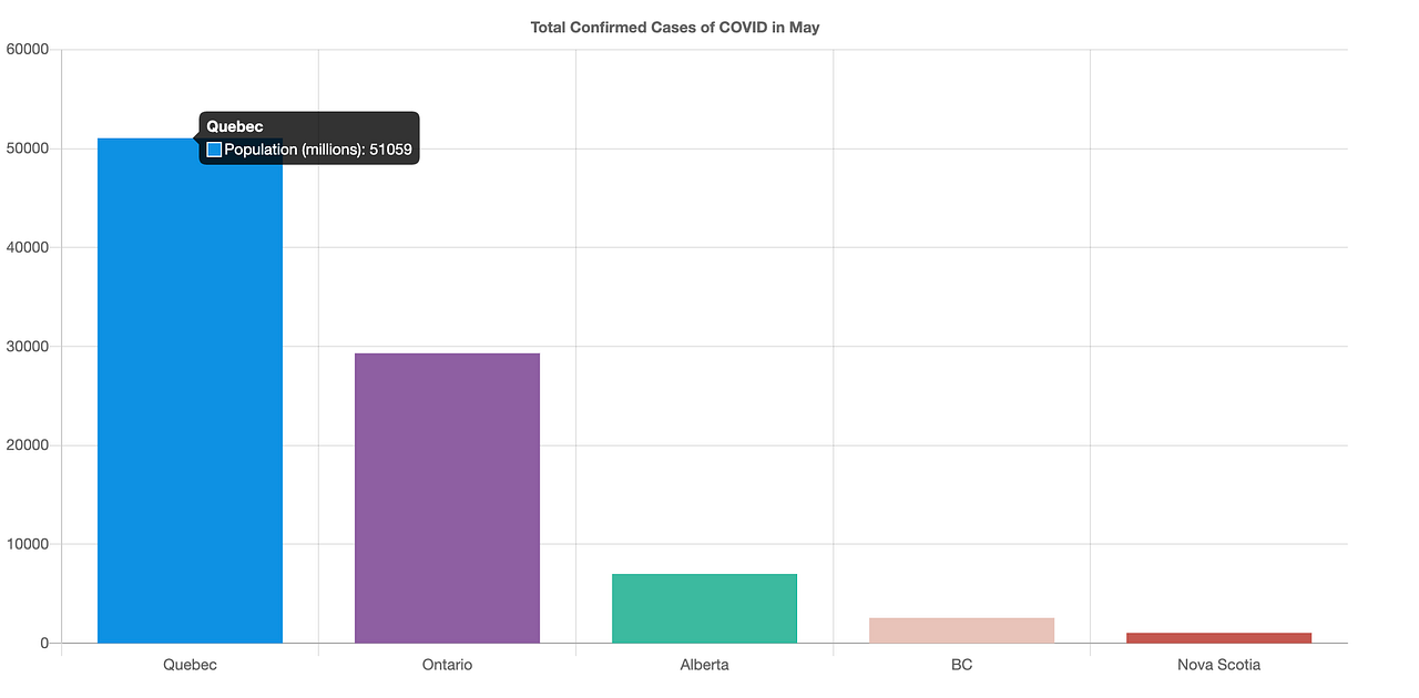 Dashboard Tutorial (I) Flask and Chart.js Towards Data Science