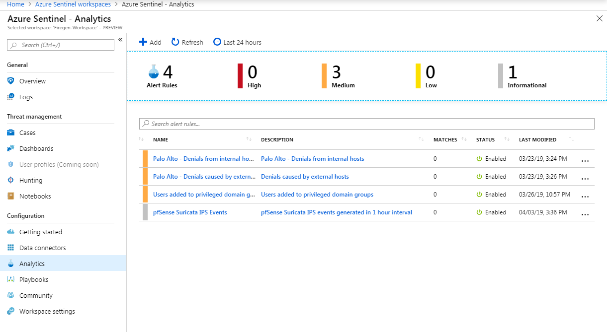 Azure Sentinel — Alerts. This article is the 6th in the “Azure… by