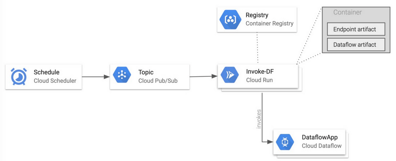 Reliable Professional-Machine-Learning-Engineer Braindumps Questions