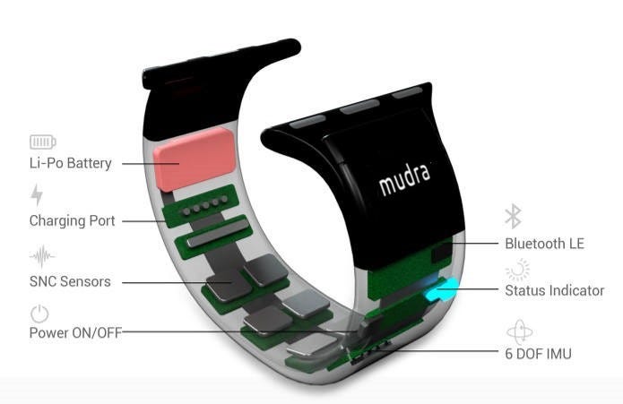 smartband apple