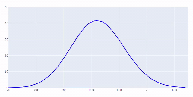 How to create a Binomial distribution graph using Plotly, Python | by Usama  Bin Tariq | Towards Data Science
