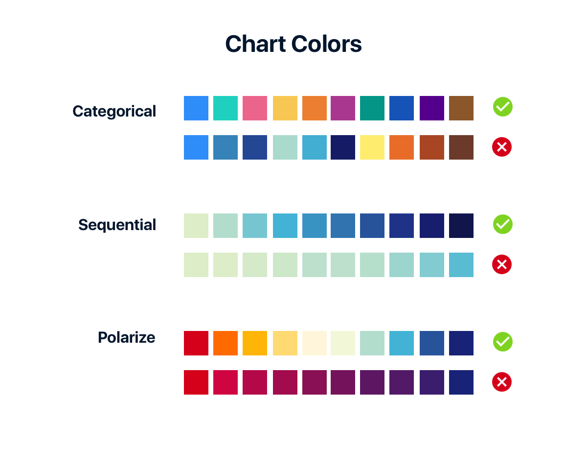 Basic UI color guide. It is alway a fight when it’s about… by Anna