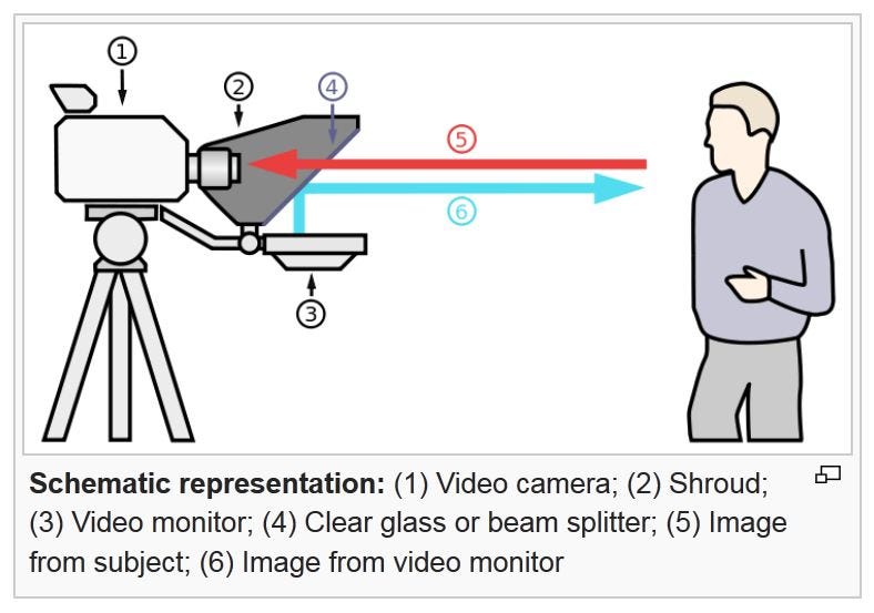 13 steps to creating my tabletop teleprompter by the.time.when Medium