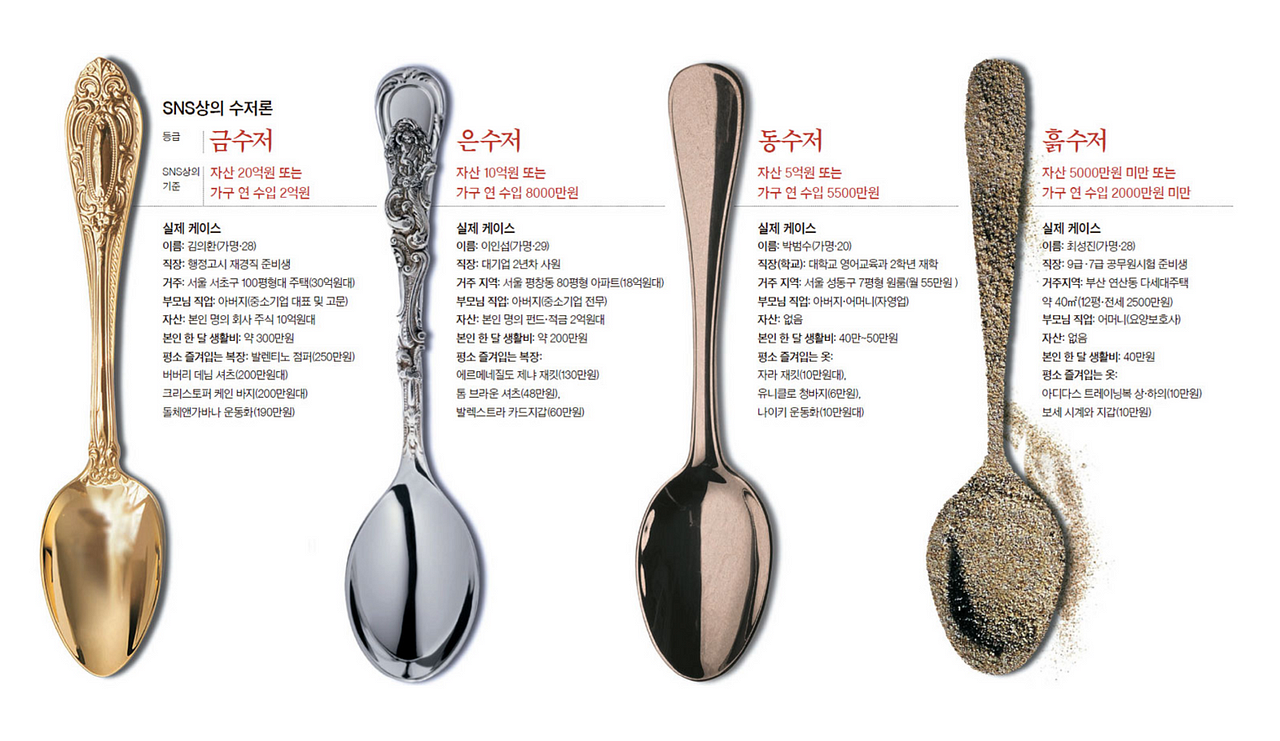 spoon figure type